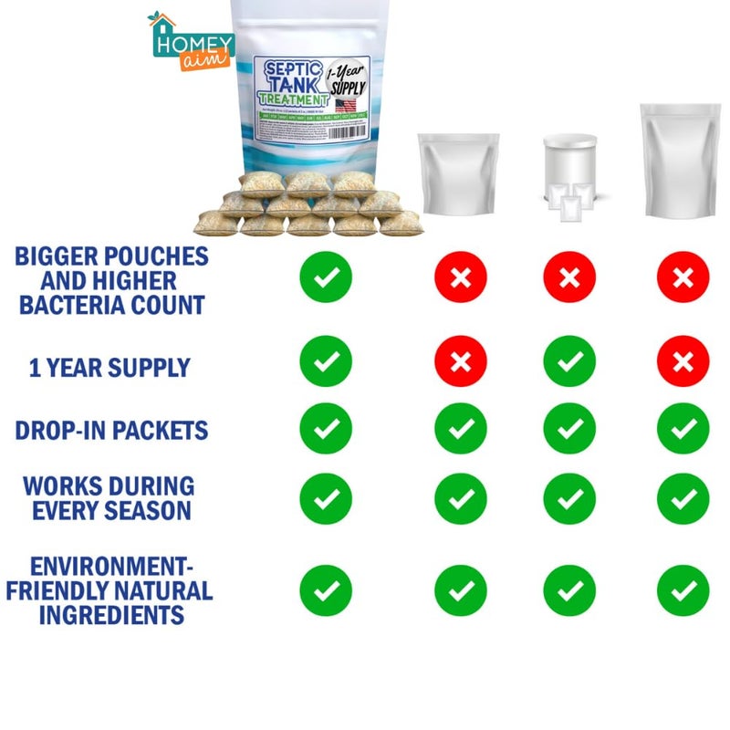 Homey Aim Septic Tank Treatment. 1 Year Supply. Safe Green Cultures and Enzymes Powder in Packets Avoid Bad Odors, Organic Clogs and Expensive Sewage Backups. - Image 2